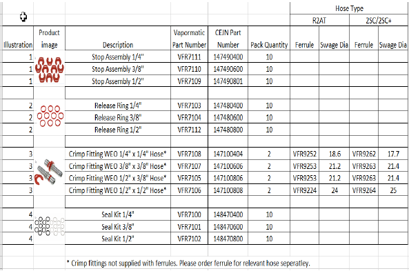 Hydraulic hose inserts and accessories